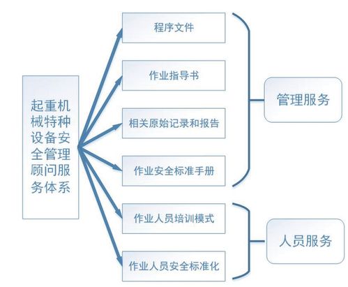 構(gòu)建智慧化交通工程特種設(shè)備安全管理顧問服務(wù)體系 網(wǎng)絡(luò)系統(tǒng)工程技術(shù)的核心驅(qū)動