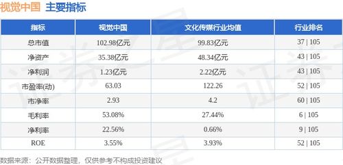本周市場回顧 視覺中國周跌0.68%，主力資金凈流入79.89萬元，技術(shù)開發(fā)領(lǐng)域備受關(guān)注