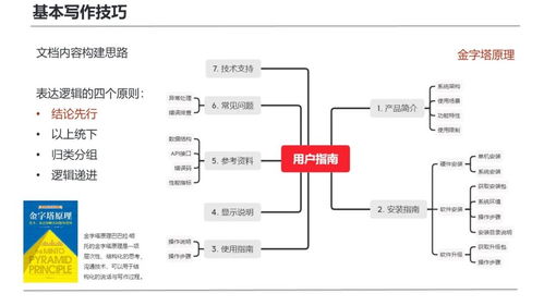 復(fù)盤首次技術(shù)寫作培訓(xùn) 面向研發(fā)團(tuán)隊的計算機(jī)軟硬件開發(fā)實(shí)踐