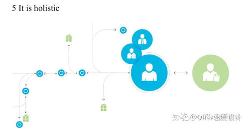 服務設計的五大核心原則 以人為中心，塑造無縫體驗