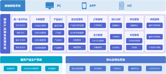 產(chǎn)品秘籍 | 讓服務產(chǎn)品銷售管理“高枕無憂”的設計服務