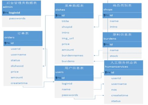 軟件開(kāi)發(fā)中的物理數(shù)據(jù)模型圖 常用繪圖工具及杭州實(shí)踐